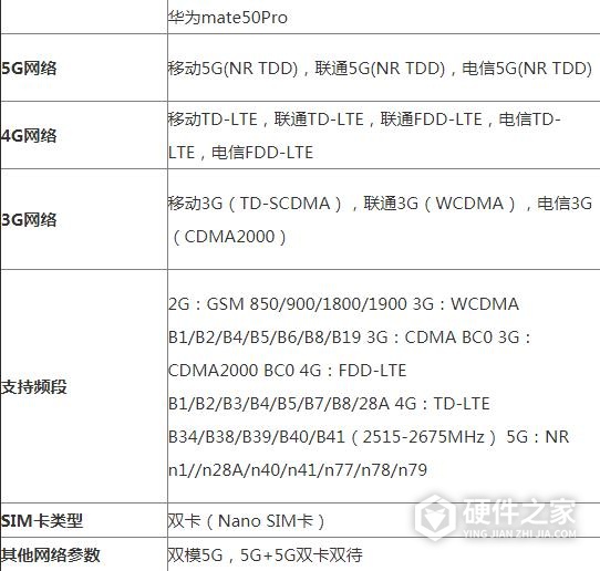 华为mate50Pro是不是双卡双待