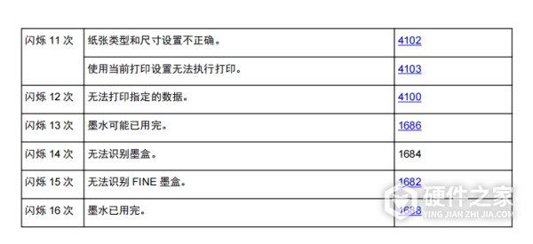 佳能ts308故障灯说明书