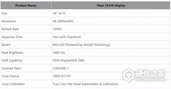 微星Titan 18 HX笔记本参数
