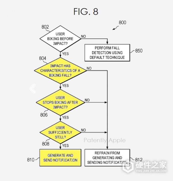 苹果“跌倒检测”功能介绍