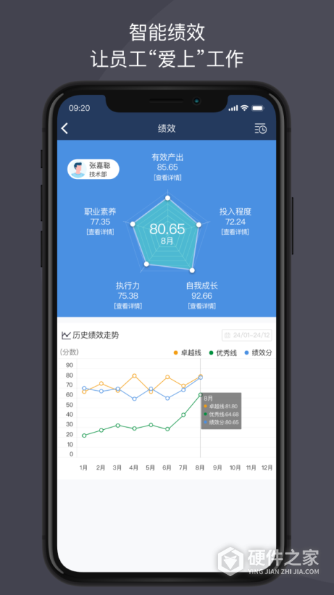 大管加