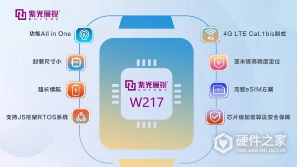 紫光展锐智能穿戴芯片W217有哪些功能