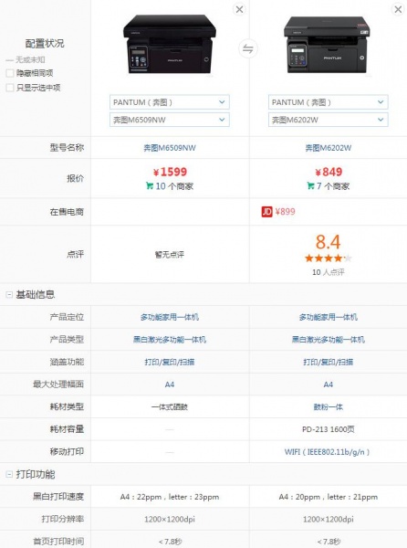 奔图m6202w与m6509nw区别