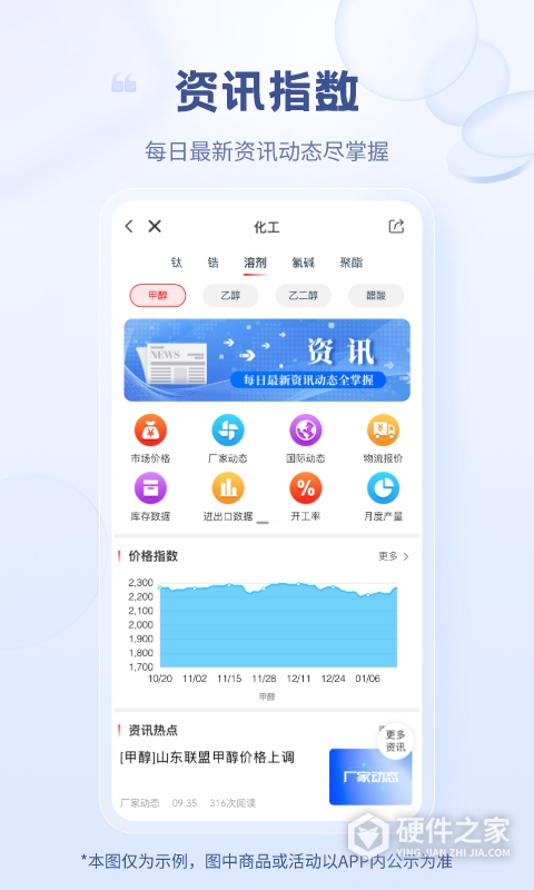 涂多多