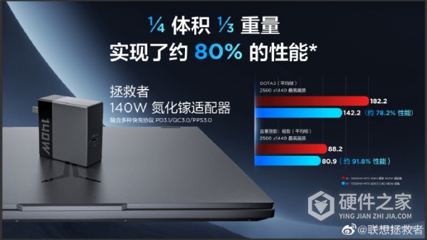 拯救者140W氮化镓适配器怎么样