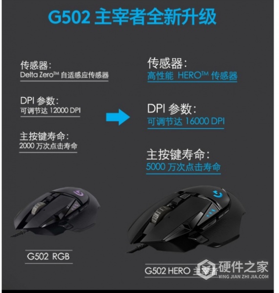 罗技g502hero和rgb怎么分辨
