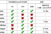 如何解决移动硬盘某个文件夹打不开