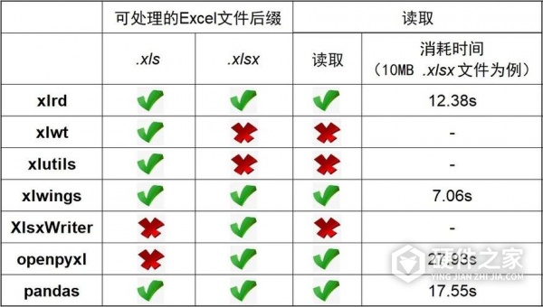 如何解决移动硬盘某个文件夹打不开