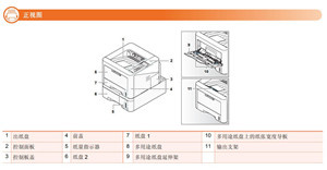 三星ML-3750激光打印机说明书