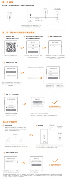 小米路由器 mesh如何添加第二个路由器