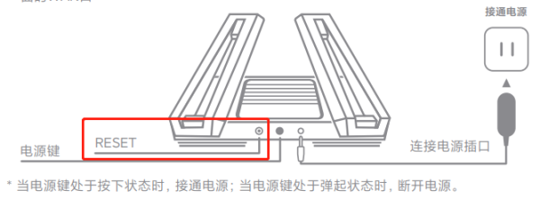 小米路由器ax9000说明书