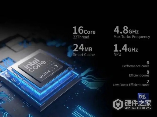 酷睿ultra7155hz相当于i几