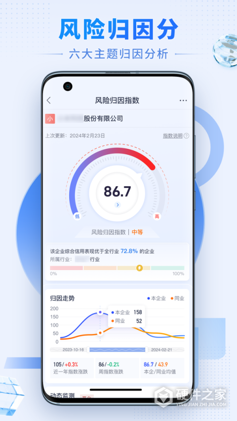 硕眼探企