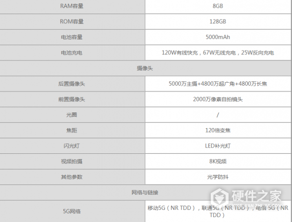 小米11ultra版参数配置