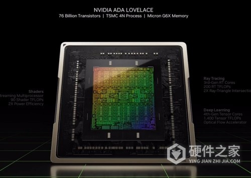 rtx50显卡用什么工艺