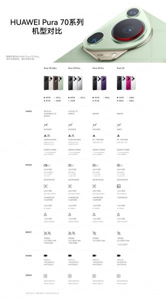 2024华为开启暑促季活动内容一览