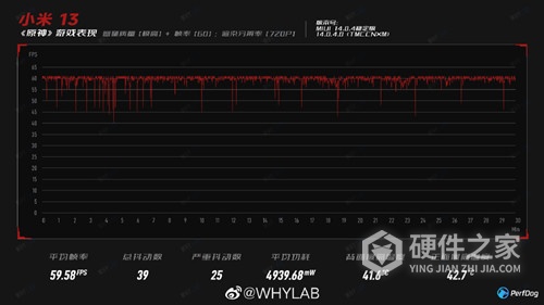 小米13标准版玩原神效果怎么样