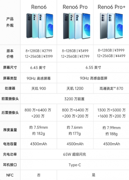 oppo reno6 pro+参数