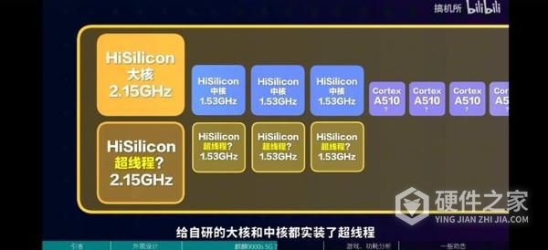 麒麟9000S处理器8核12线程是什么意思