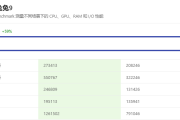 天玑9200和苹果A15哪个好