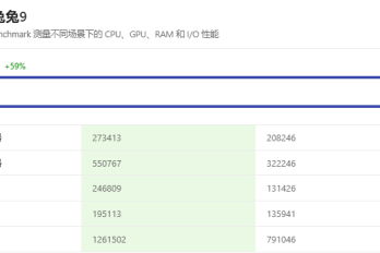 天玑9200和苹果A15哪个好