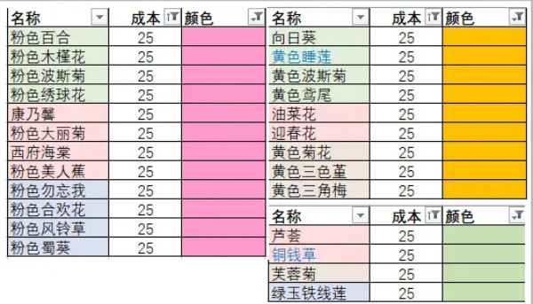花店物语app