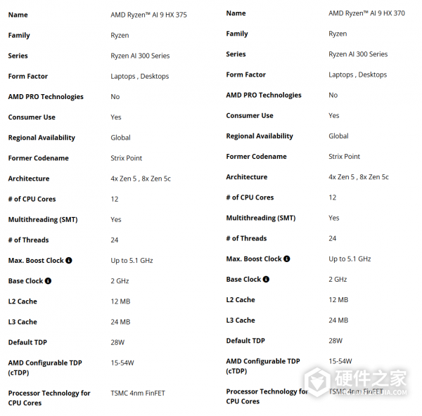 锐龙AI9HX375移动处理器怎么样