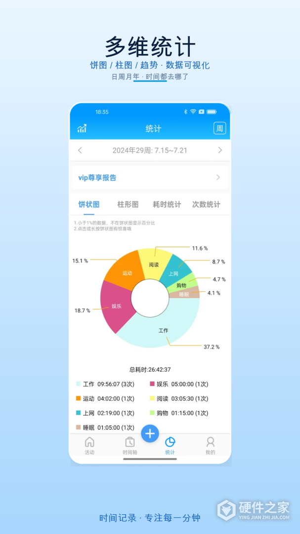 时间记录