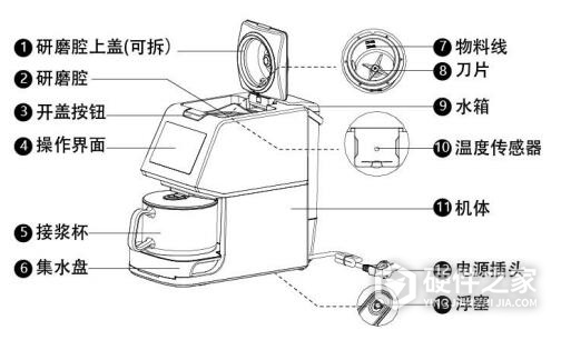 九阳DJ10R-K6豆浆机说明书