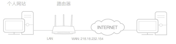 TL-WDR5620雅典绿说明书