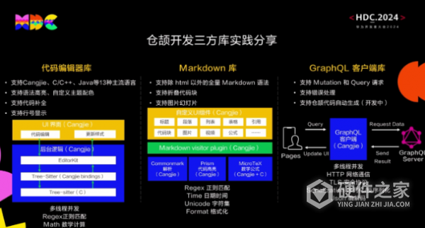华为仓颉编程语言是什么