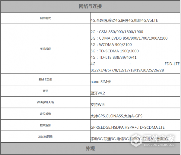 iphone se3配置参数