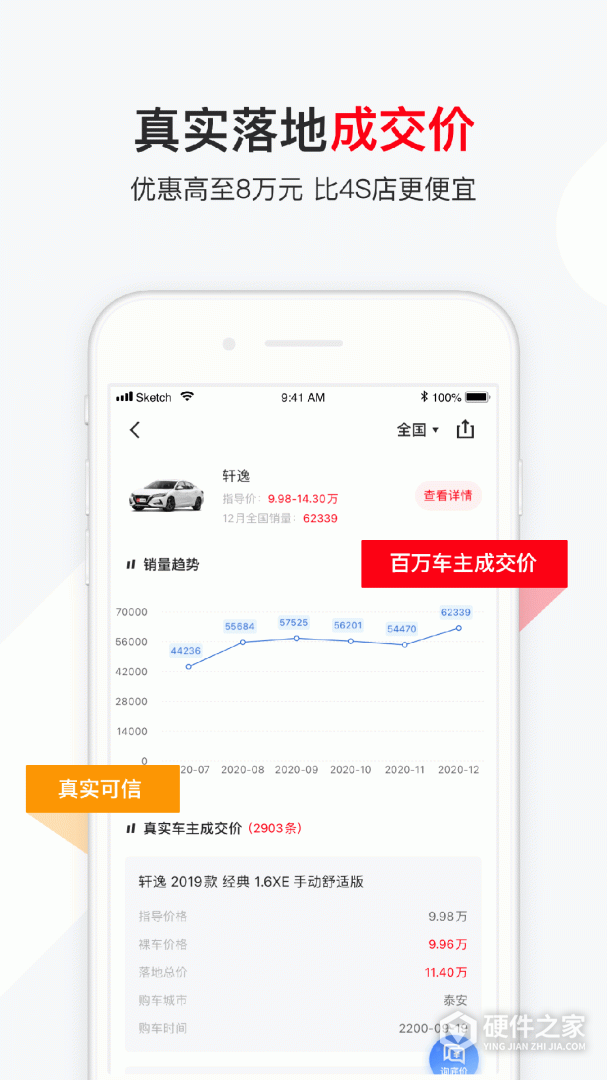 有车以后