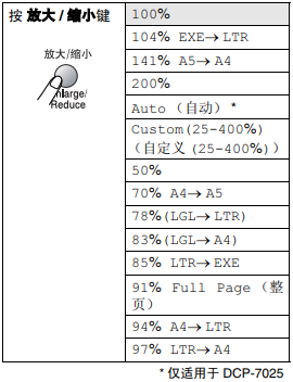 兄弟打印机DCP-7025说明书