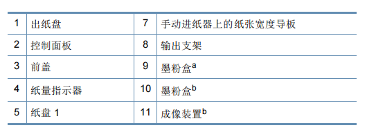 三星m2836dw无线安装说明书