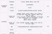 荣耀90gt维修备件价格