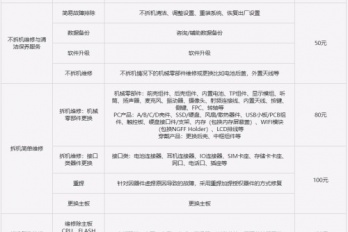 荣耀90gt维修备件价格