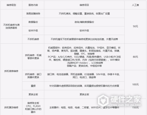 荣耀90gt维修备件价格