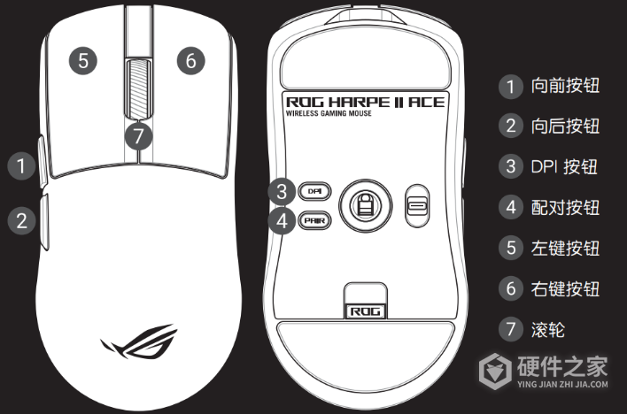 ROG Harpe II Ace怎么调DPI、轮询率和Zone模式?
