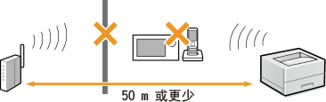佳能LBP228x/LBP223dw连不上Wi-Fi怎么办?
