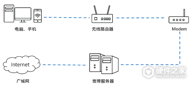 TP-LINK路由器网速慢怎么排查？