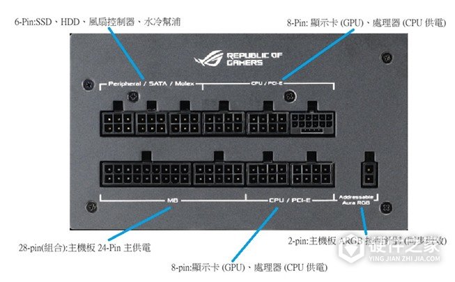 华硕模组电源线怎么接?主板、CPU和显卡供电线辨认方法